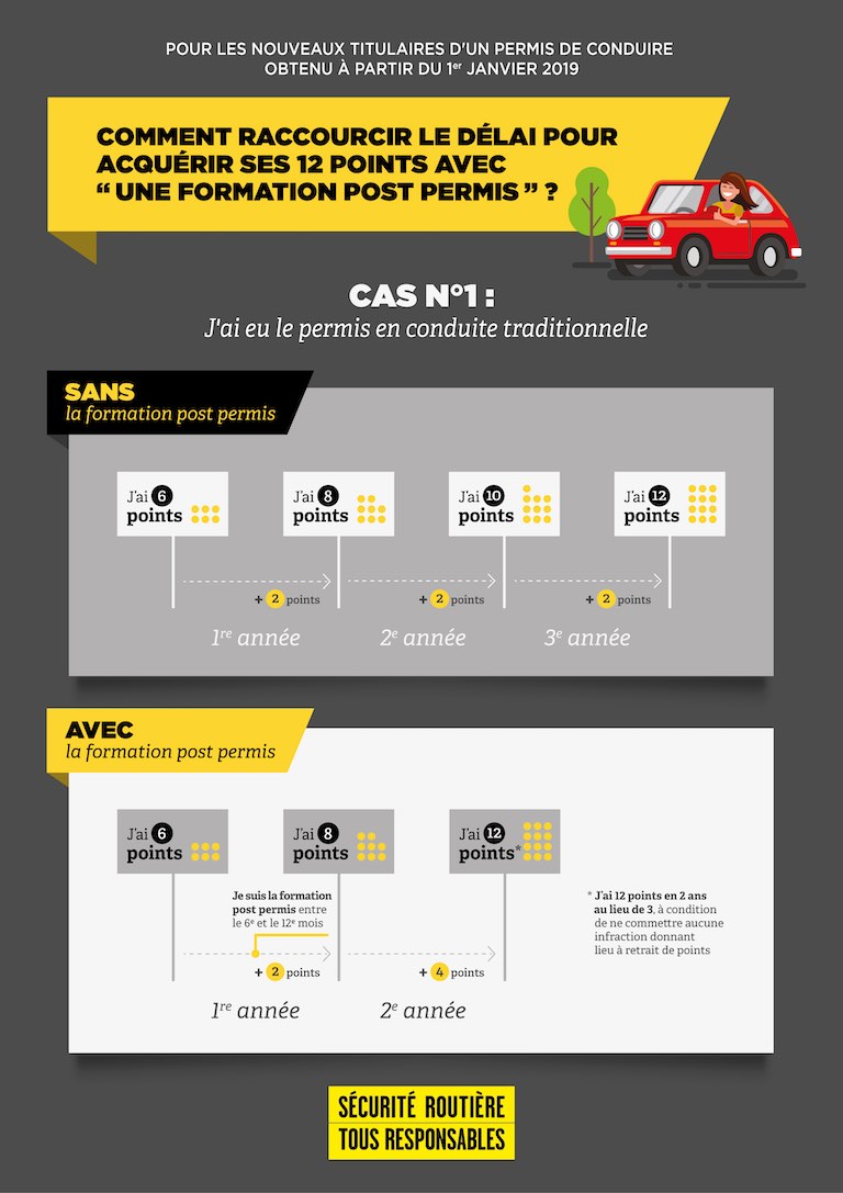 Formation post permis