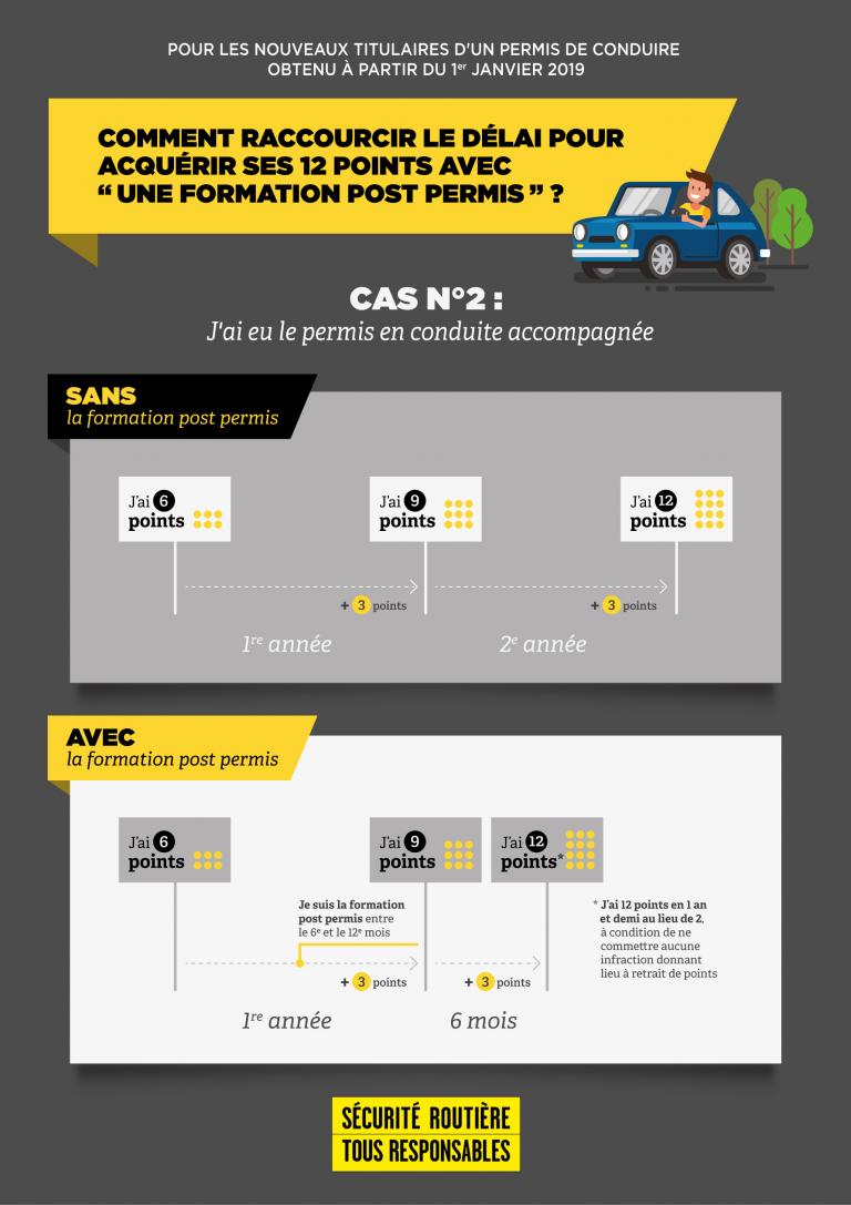 Formation post permis